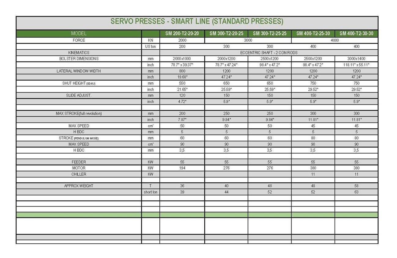 ZANI Smart Line Servo Press Chart